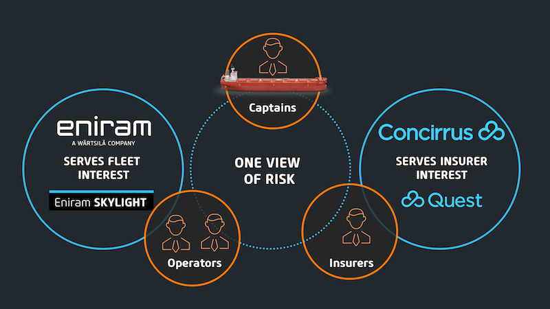 Skylight 3.0 and Concirrus The key to smart marine insurance2