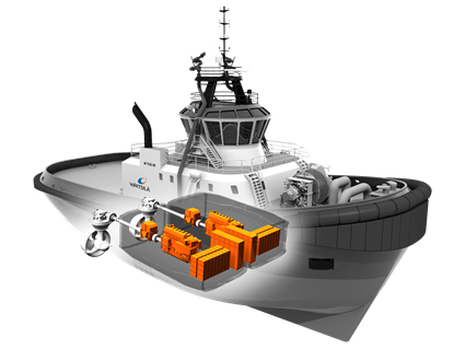 The Wartsila HY2