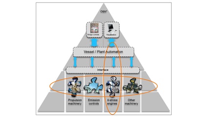 Fig. 3 - Systems integration.