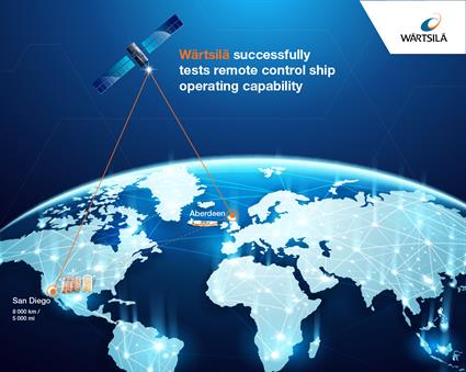 Wartsila remote controls an 80 m ship from 8000 km away2