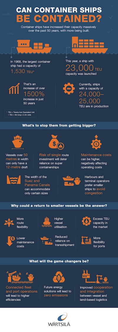 247. Container ships_infographic