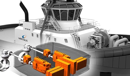 Achieving full hybrid potential by mastering synergies