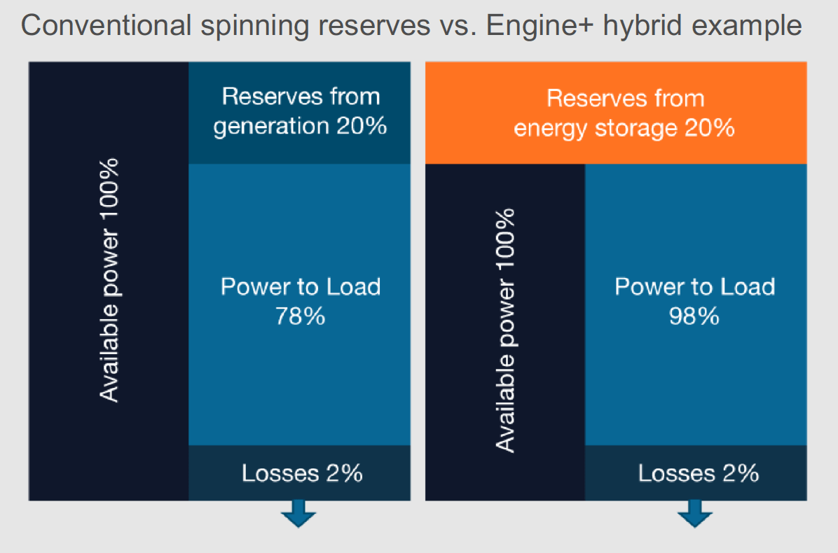 Futureproofing power investments_1