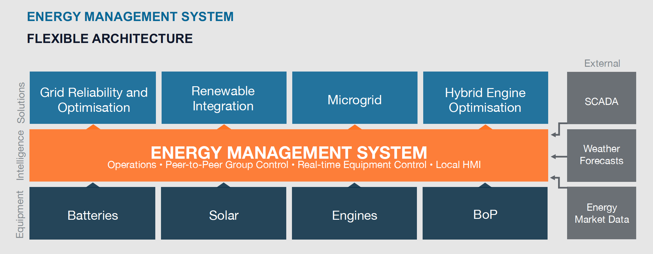 Futureproofing power investments_2