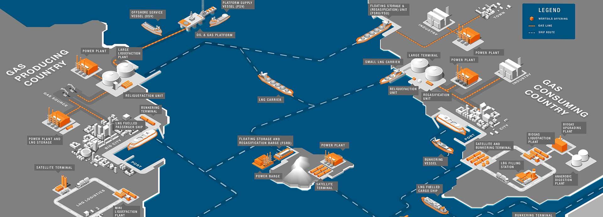 LNG terminals landbased vs. floating storage and regasification