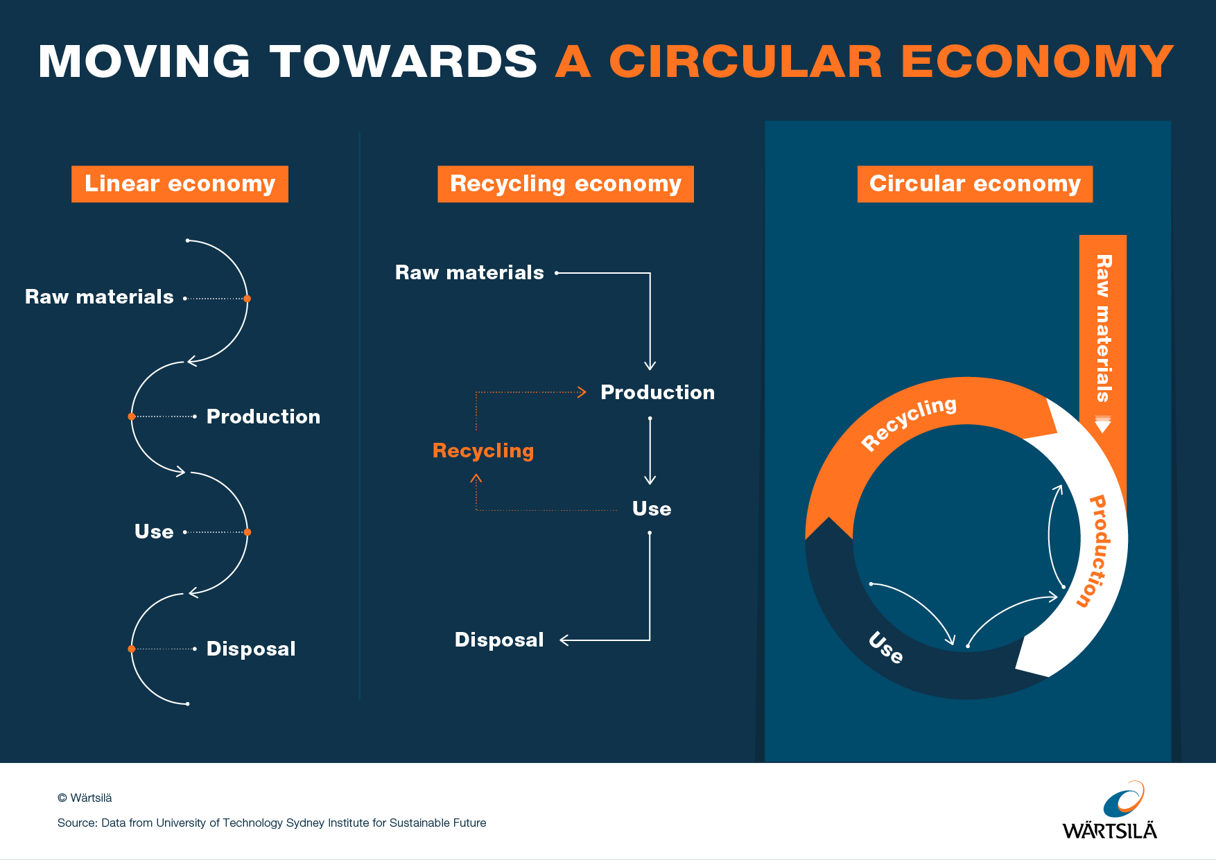 Making the case for circularity in the maritime_2