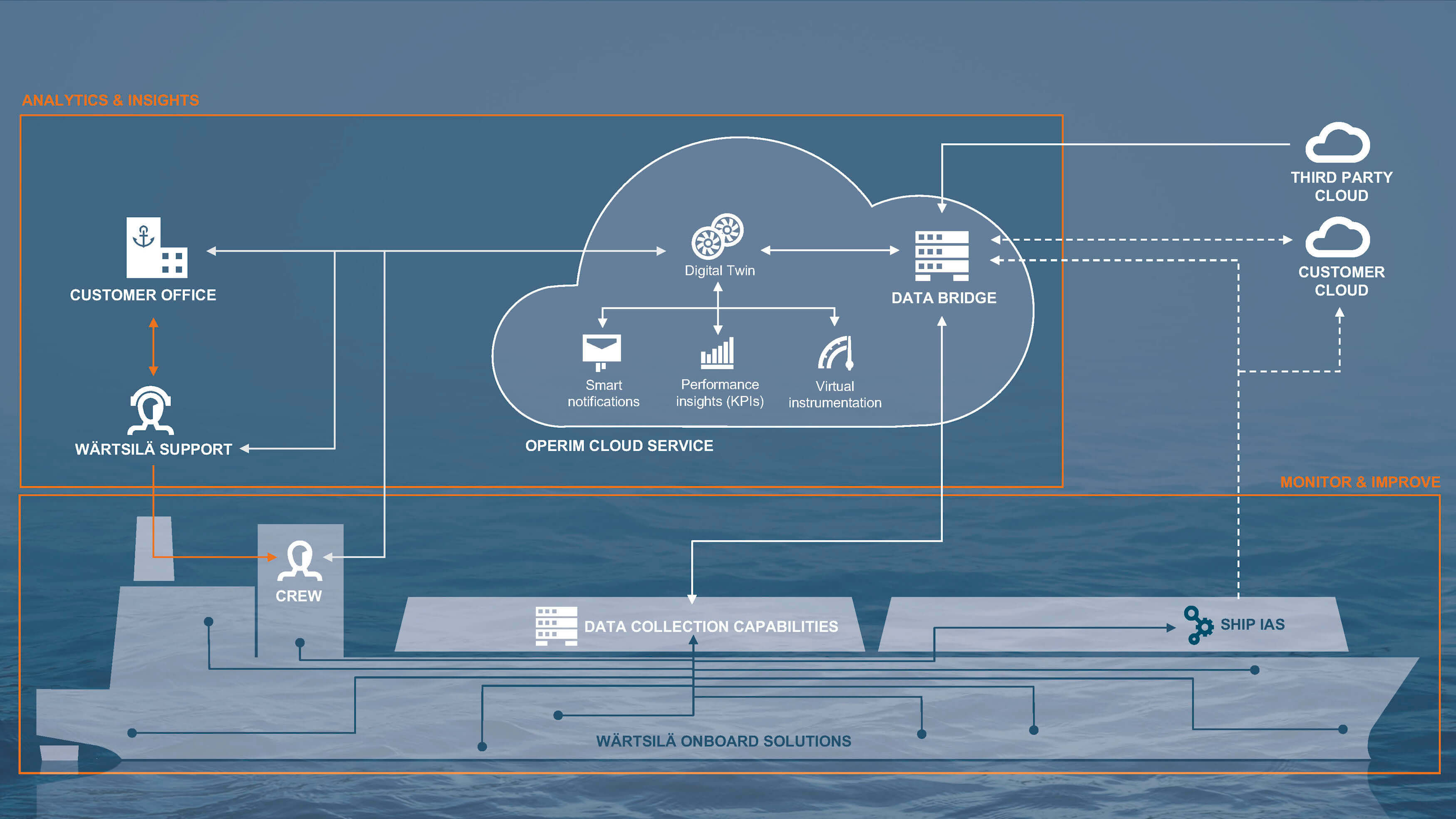 Smart marine just got a little smarter2