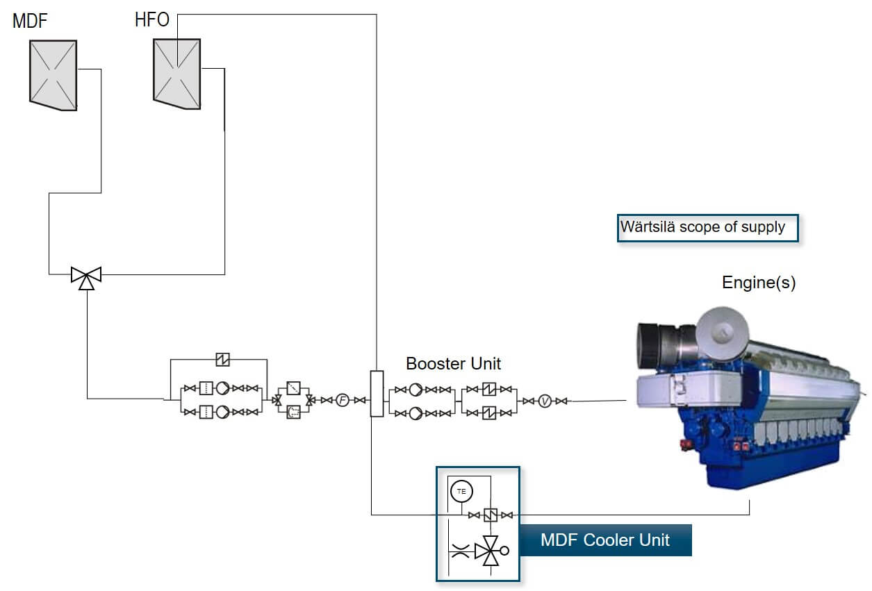 Technical Concept-Continuos LFO Operation