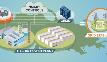 Hybrid power plant with GEMS infographic