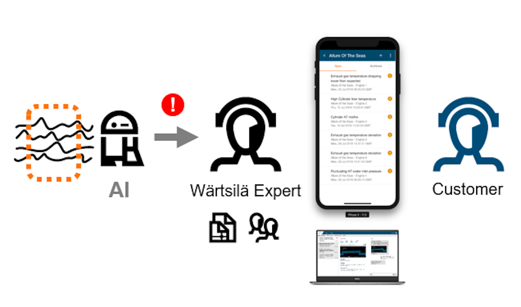 Wärtsilä expert insight